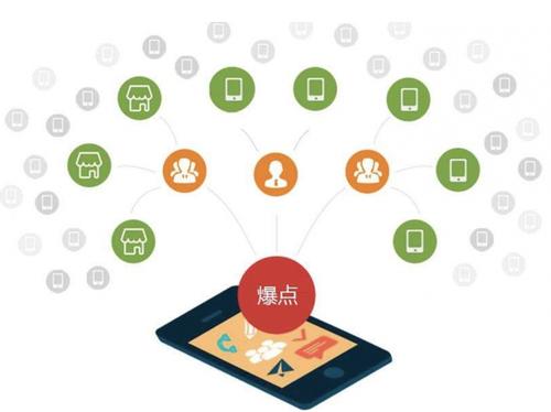 和龙为什么越来越多的企业通过软文营销来引流